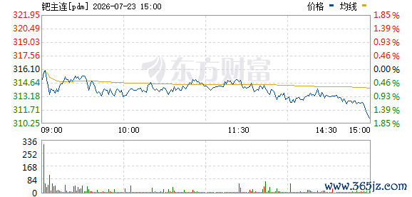 R图 pdm_0