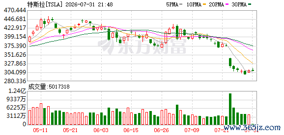 K图 TSLA_0